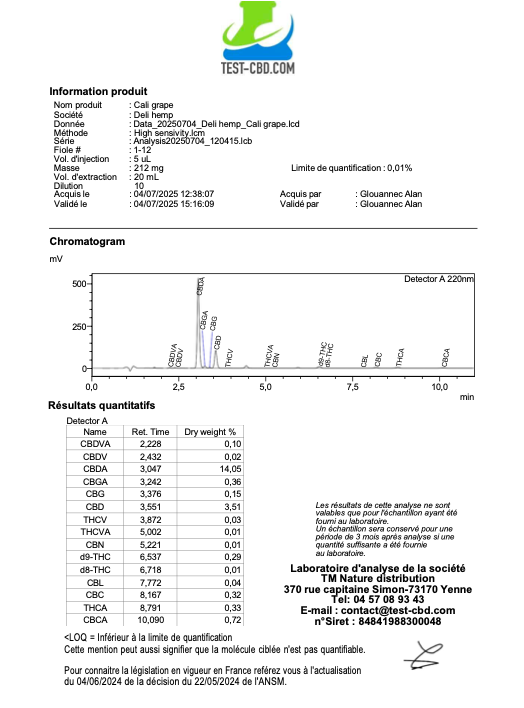 Cali Grape Indoor Premium USA